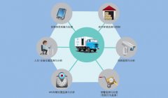 智能物联网物流管理